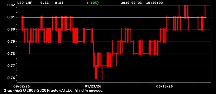 usd-chf.jpg